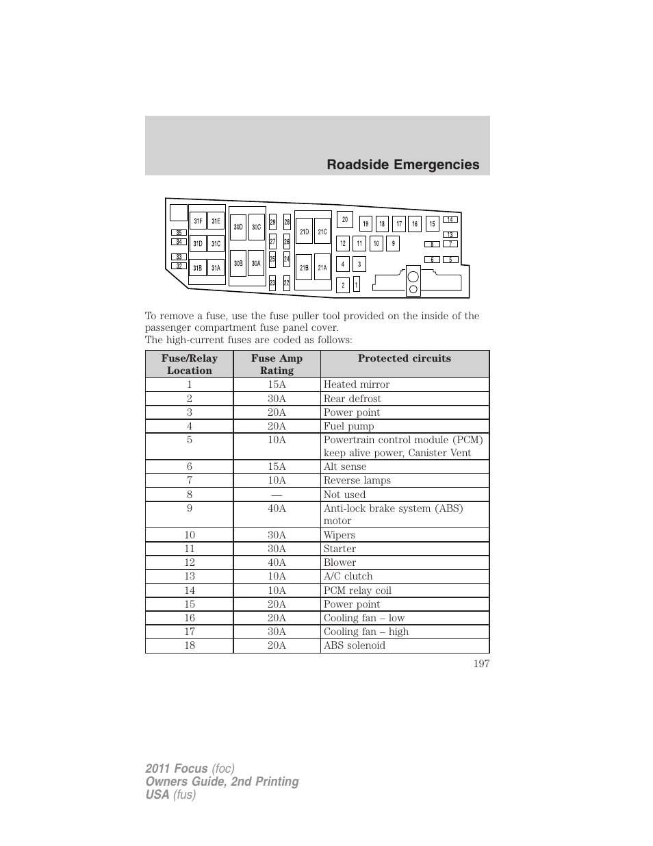 Roadside emergencies | FORD 2011 Focus v.2 User Manual | Page 197 / 301