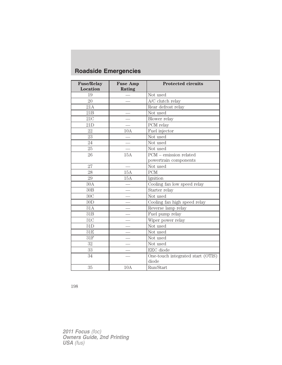 Roadside emergencies | FORD 2011 Focus v.2 User Manual | Page 198 / 301