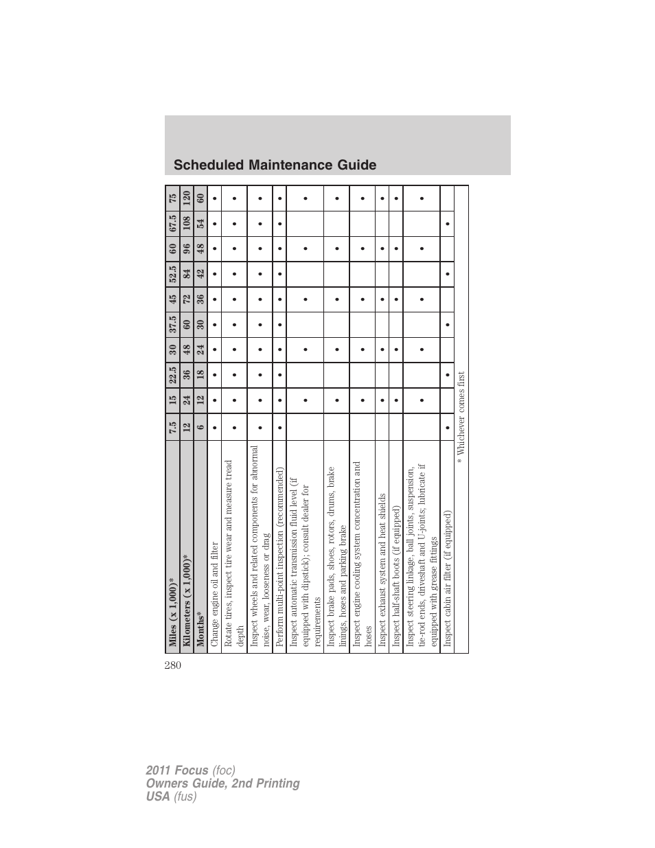 Scheduled maintenance guide | FORD 2011 Focus v.2 User Manual | Page 280 / 301