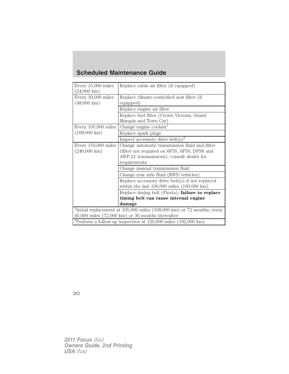 Scheduled maintenance guide | FORD 2011 Focus v.2 User Manual | Page 282 / 301