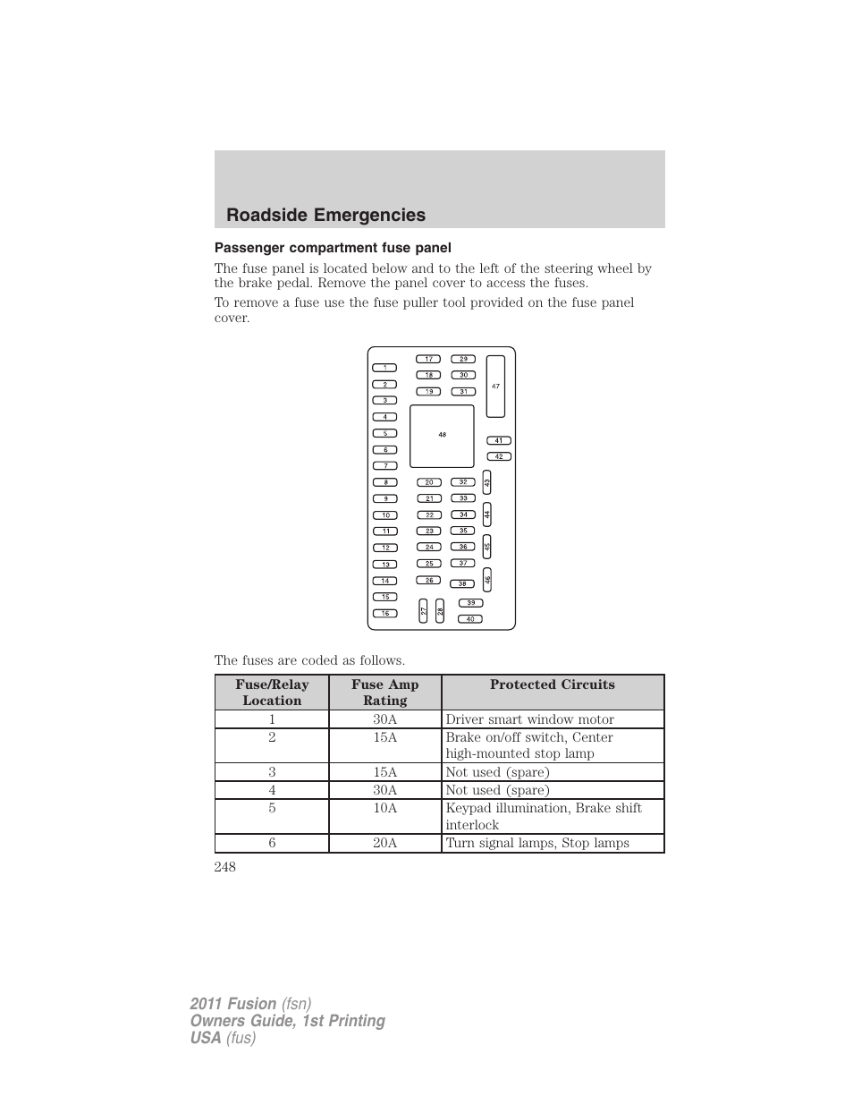 Passenger compartment fuse panel, Roadside emergencies | FORD 2011 Fusion v.1 User Manual | Page 248 / 369