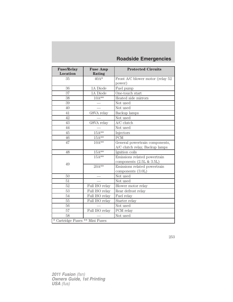 Roadside emergencies | FORD 2011 Fusion v.1 User Manual | Page 253 / 369