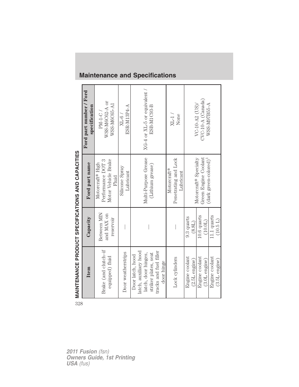 Maintenance product specifications and capacities, Maintenance and specifications | FORD 2011 Fusion v.1 User Manual | Page 328 / 369