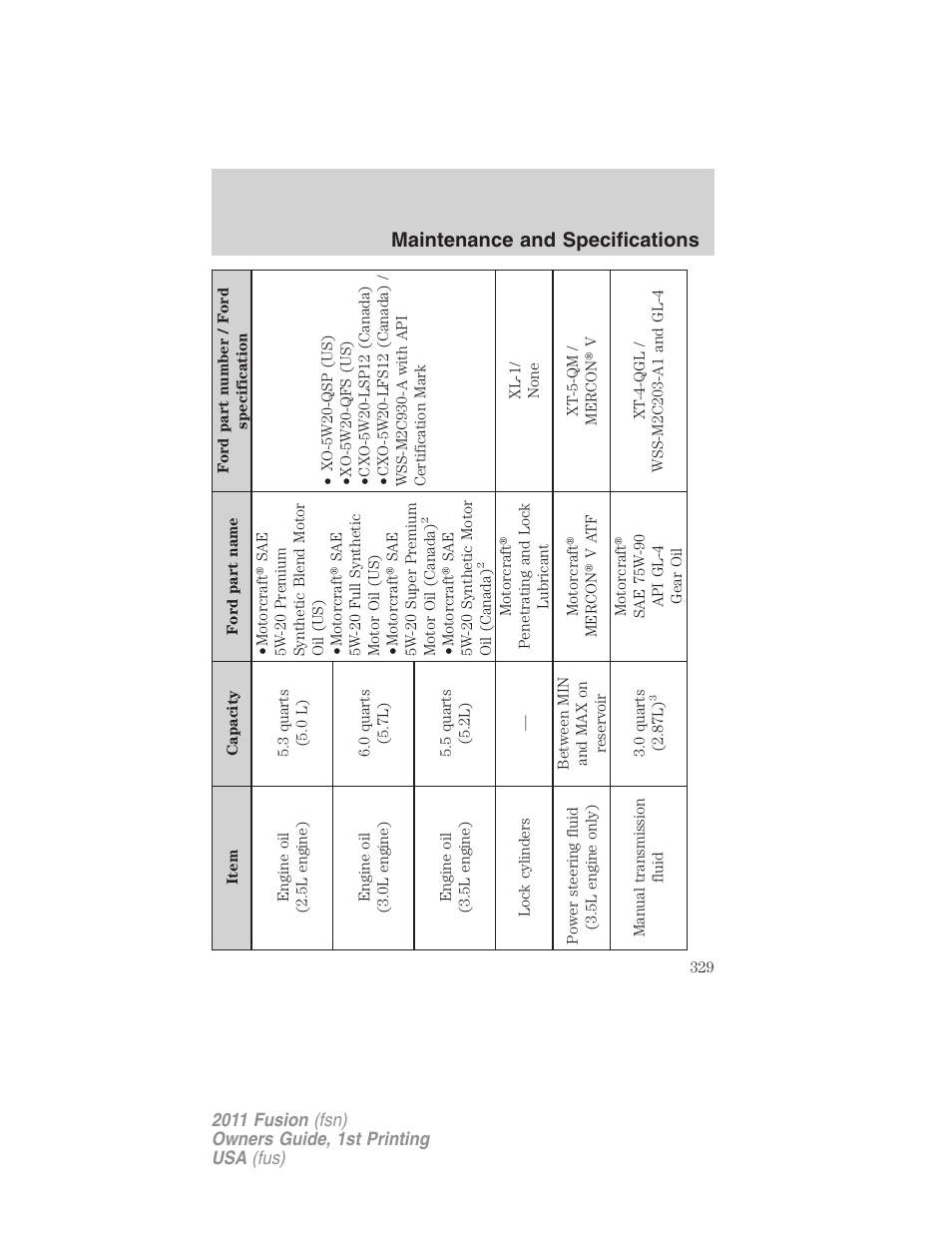 Maintenance and specifications | FORD 2011 Fusion v.1 User Manual | Page 329 / 369