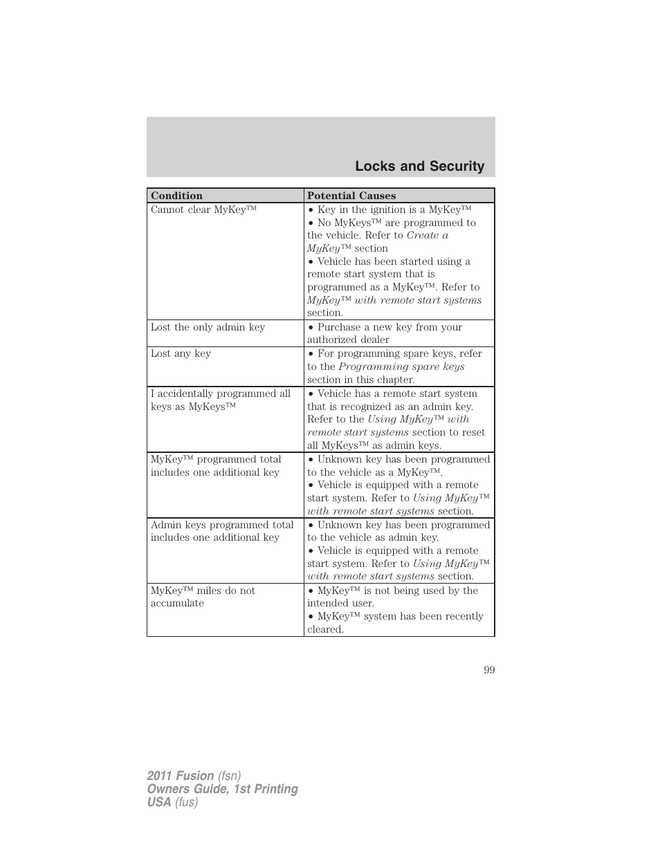 Locks and security | FORD 2011 Fusion v.1 User Manual | Page 99 / 369