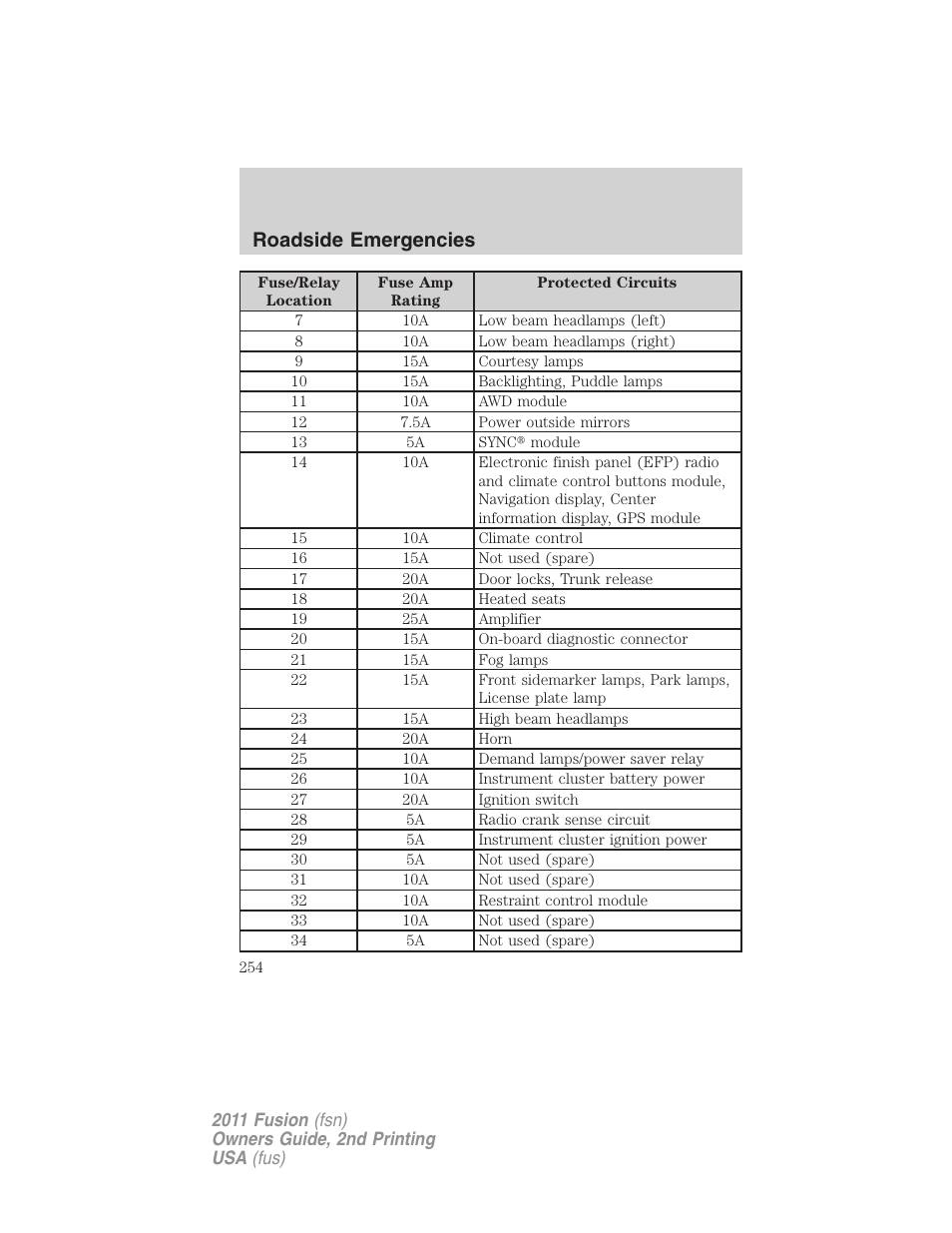 Roadside emergencies | FORD 2011 Fusion v.2 User Manual | Page 254 / 371