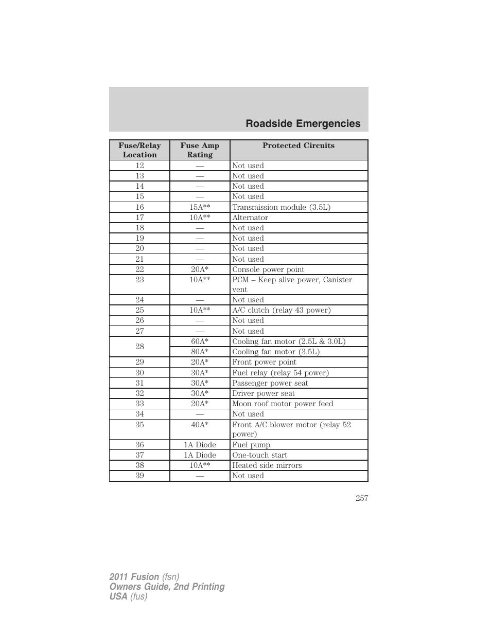 Roadside emergencies | FORD 2011 Fusion v.2 User Manual | Page 257 / 371