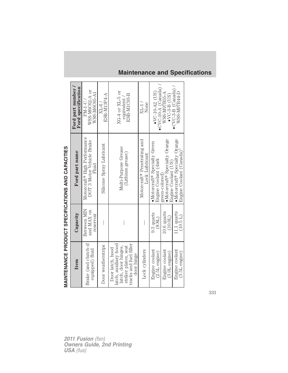 Maintenance product specifications and capacities, Maintenance and specifications | FORD 2011 Fusion v.2 User Manual | Page 333 / 371