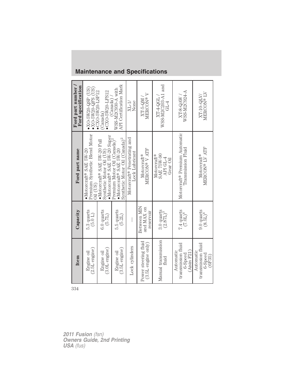 Maintenance and specifications | FORD 2011 Fusion v.2 User Manual | Page 334 / 371