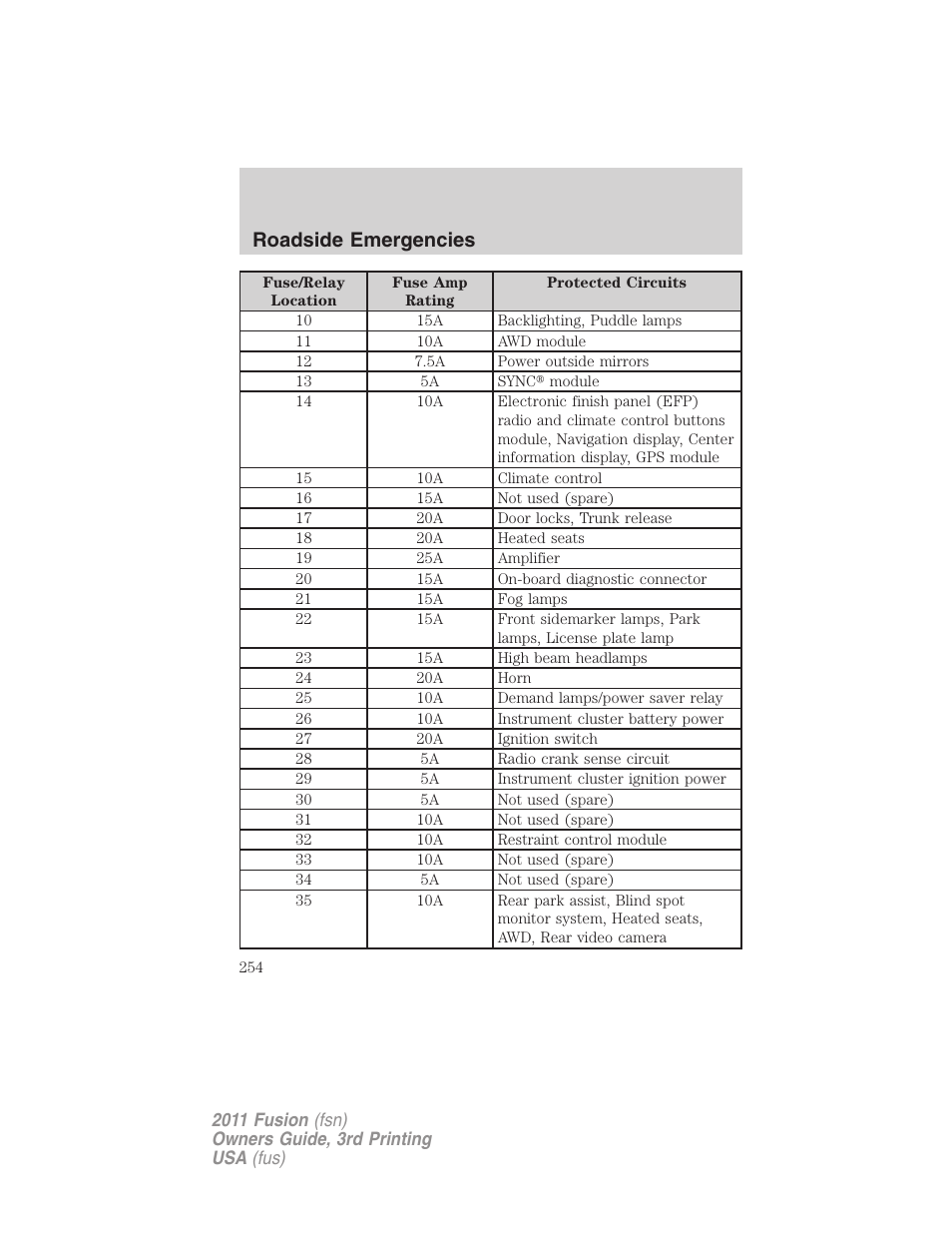 Roadside emergencies | FORD 2011 Fusion v.3 User Manual | Page 254 / 374