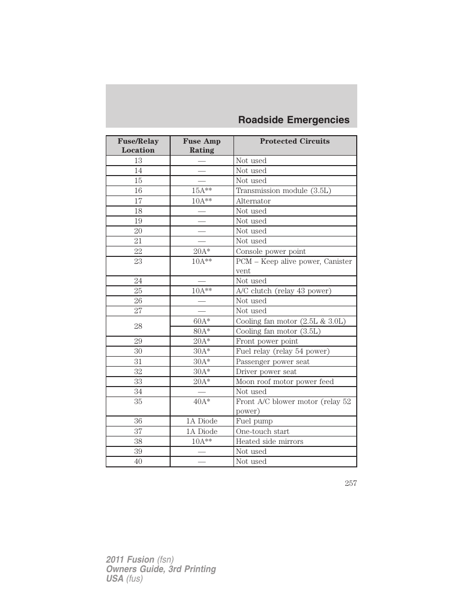 Roadside emergencies | FORD 2011 Fusion v.3 User Manual | Page 257 / 374