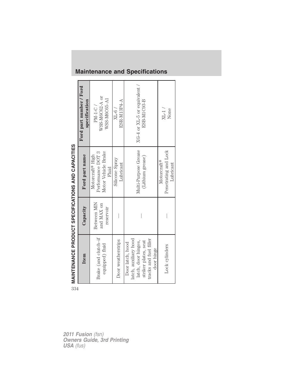 Maintenance product specifications and capacities, Maintenance and specifications | FORD 2011 Fusion v.3 User Manual | Page 334 / 374
