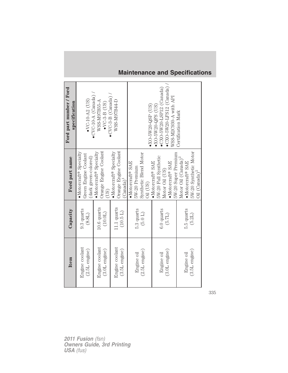 Maintenance and specifications | FORD 2011 Fusion v.3 User Manual | Page 335 / 374