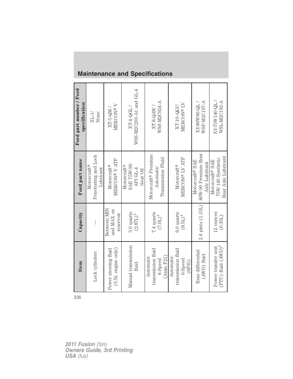 Maintenance and specifications | FORD 2011 Fusion v.3 User Manual | Page 336 / 374