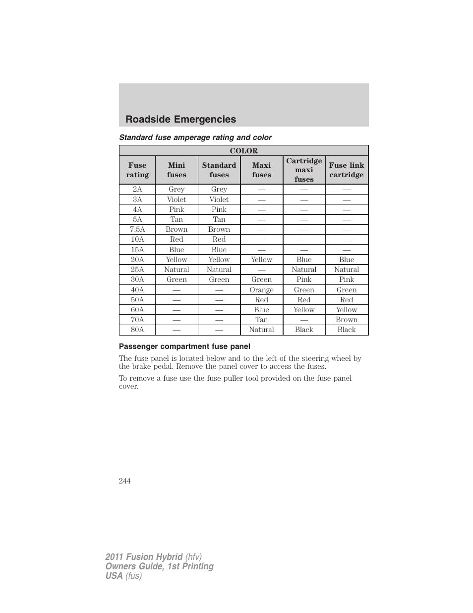Standard fuse amperage rating and color, Passenger compartment fuse panel, Roadside emergencies | FORD 2011 Fusion Hybrid v.1 User Manual | Page 244 / 345