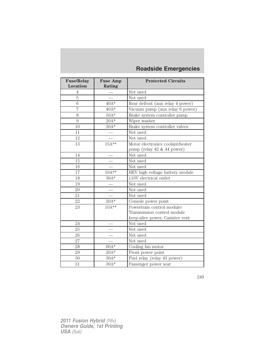Roadside emergencies | FORD 2011 Fusion Hybrid v.1 User Manual | Page 249 / 345