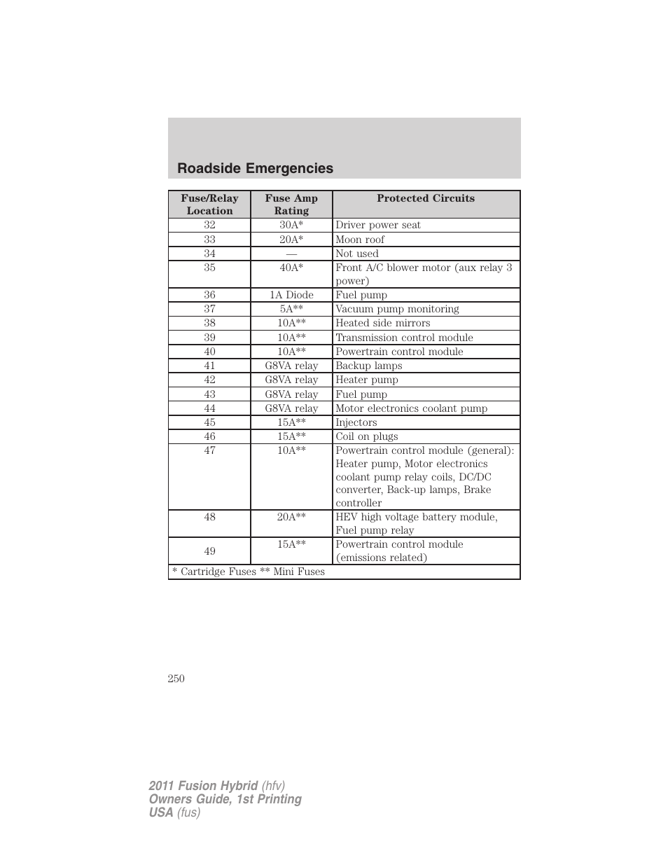 Roadside emergencies | FORD 2011 Fusion Hybrid v.1 User Manual | Page 250 / 345