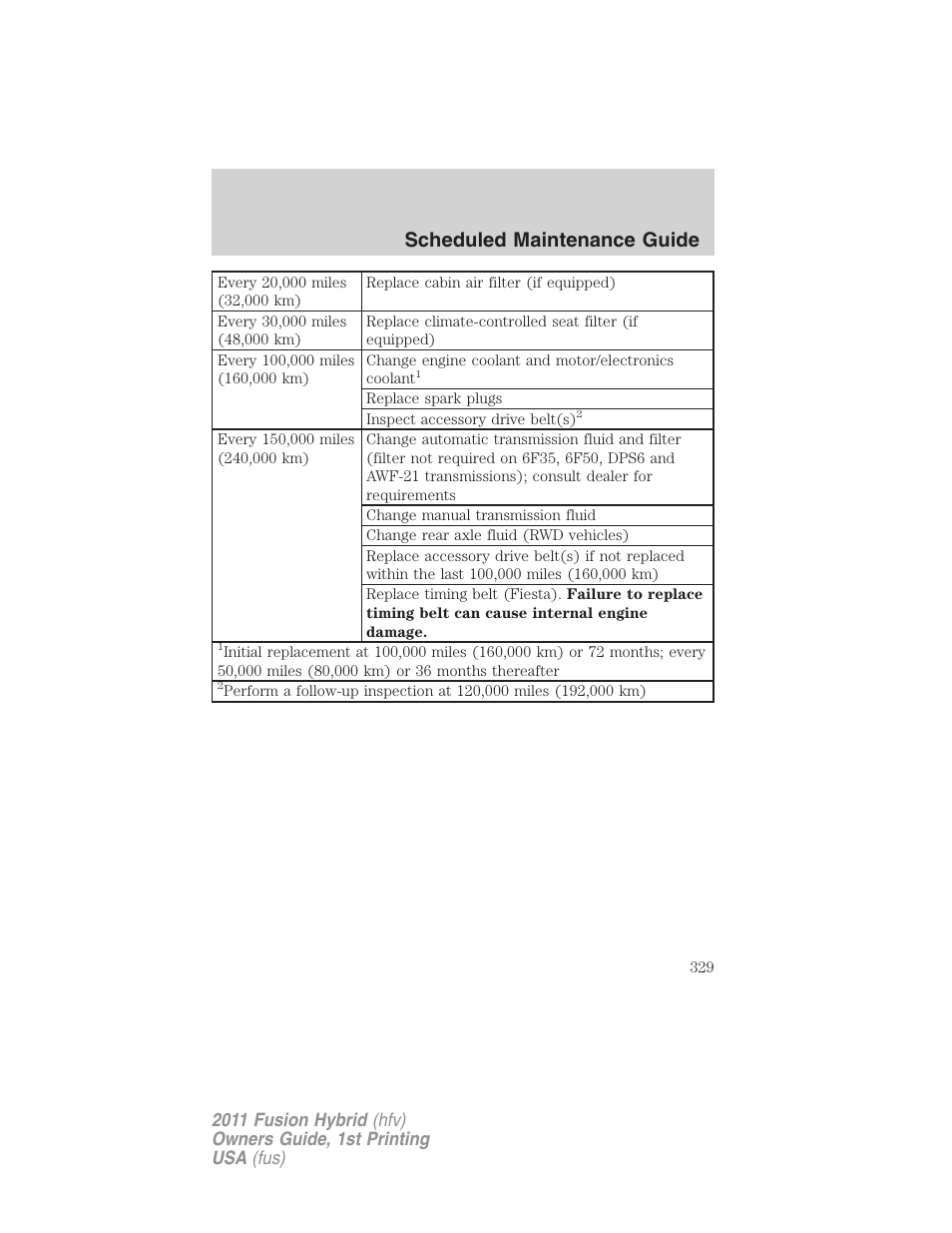 Scheduled maintenance guide | FORD 2011 Fusion Hybrid v.1 User Manual | Page 329 / 345