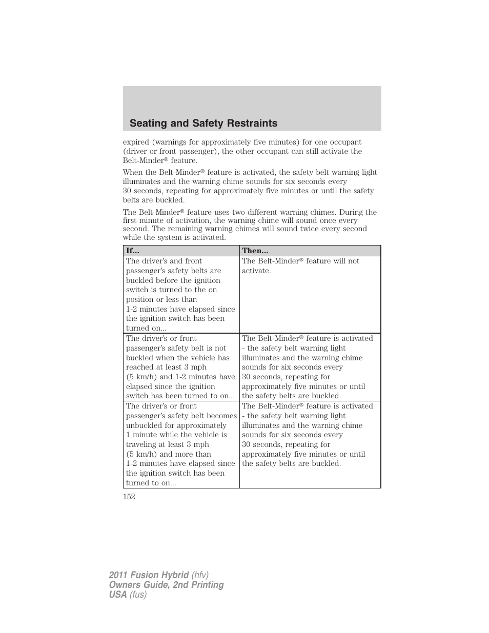 Seating and safety restraints | FORD 2011 Fusion Hybrid v.2 User Manual | Page 152 / 345