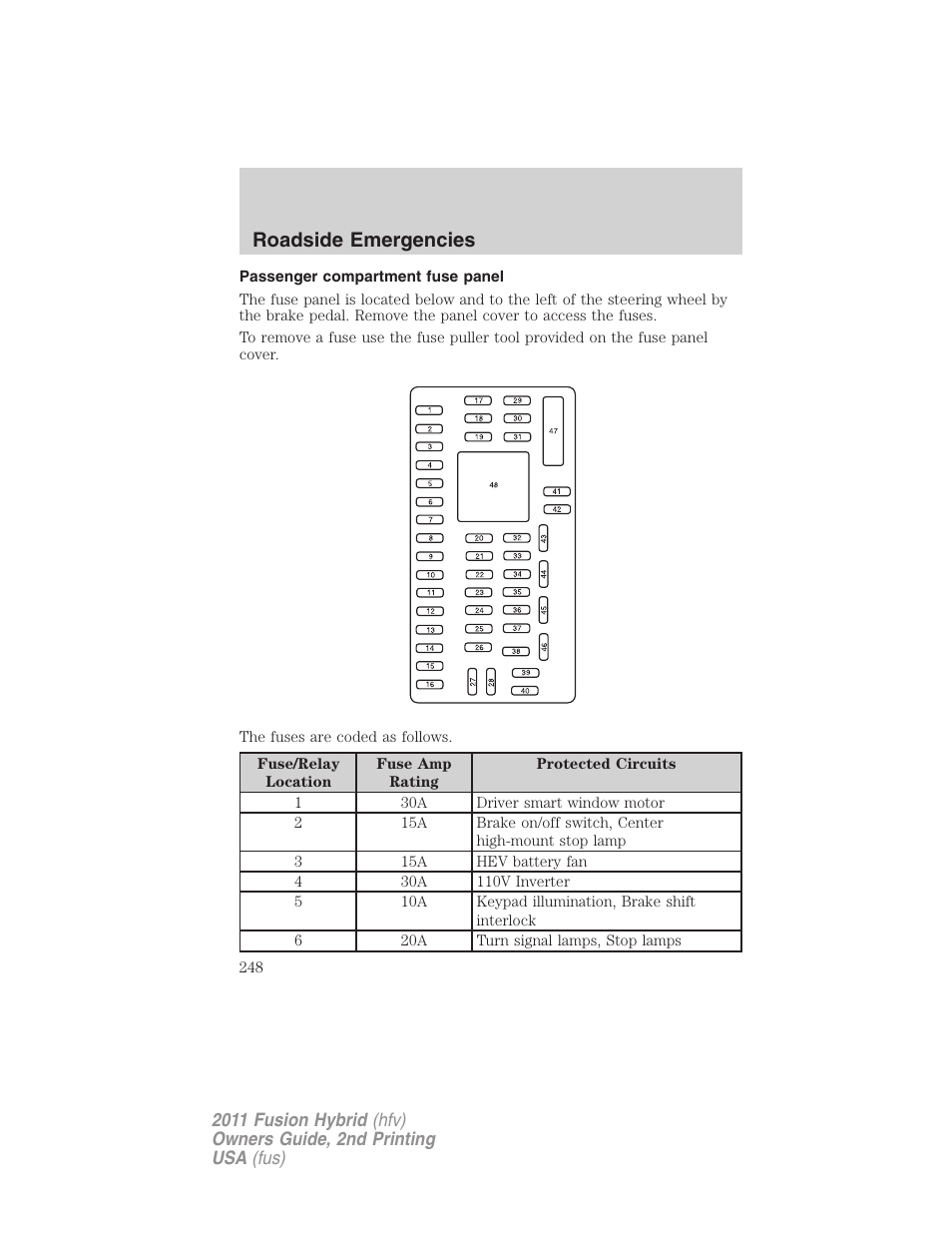Passenger compartment fuse panel, Roadside emergencies | FORD 2011 Fusion Hybrid v.2 User Manual | Page 248 / 345