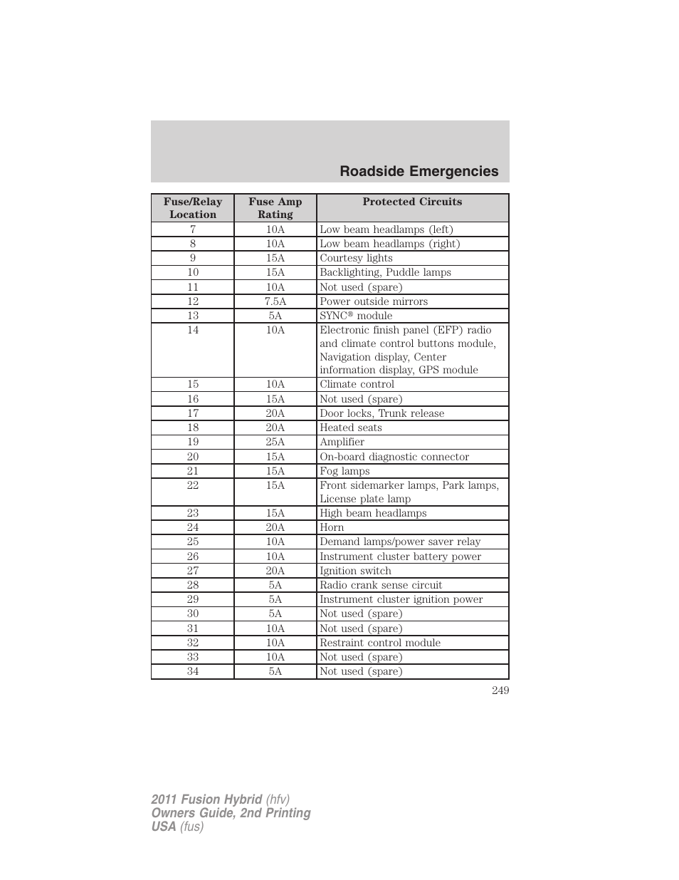 Roadside emergencies | FORD 2011 Fusion Hybrid v.2 User Manual | Page 249 / 345