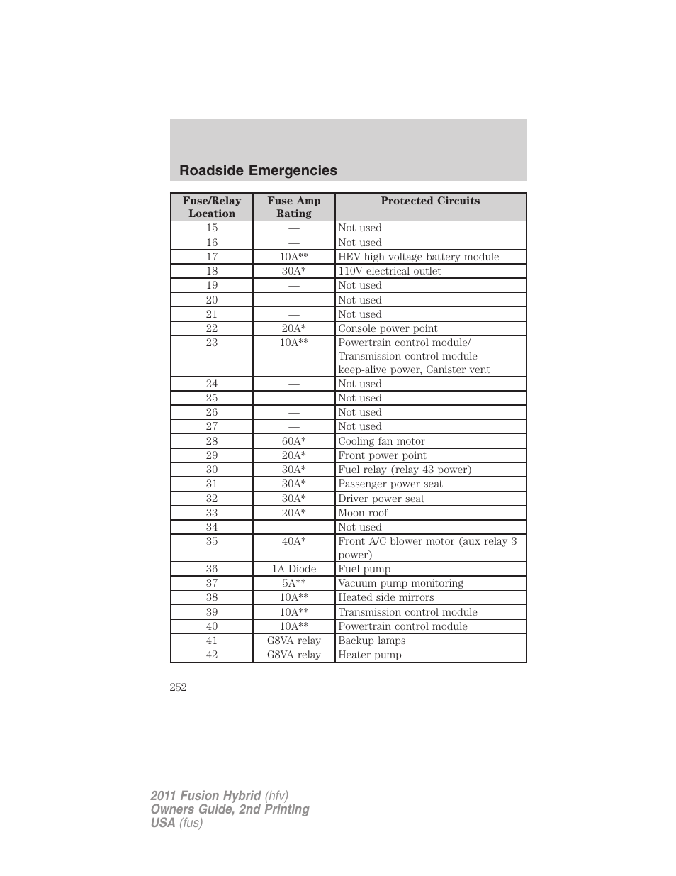 Roadside emergencies | FORD 2011 Fusion Hybrid v.2 User Manual | Page 252 / 345