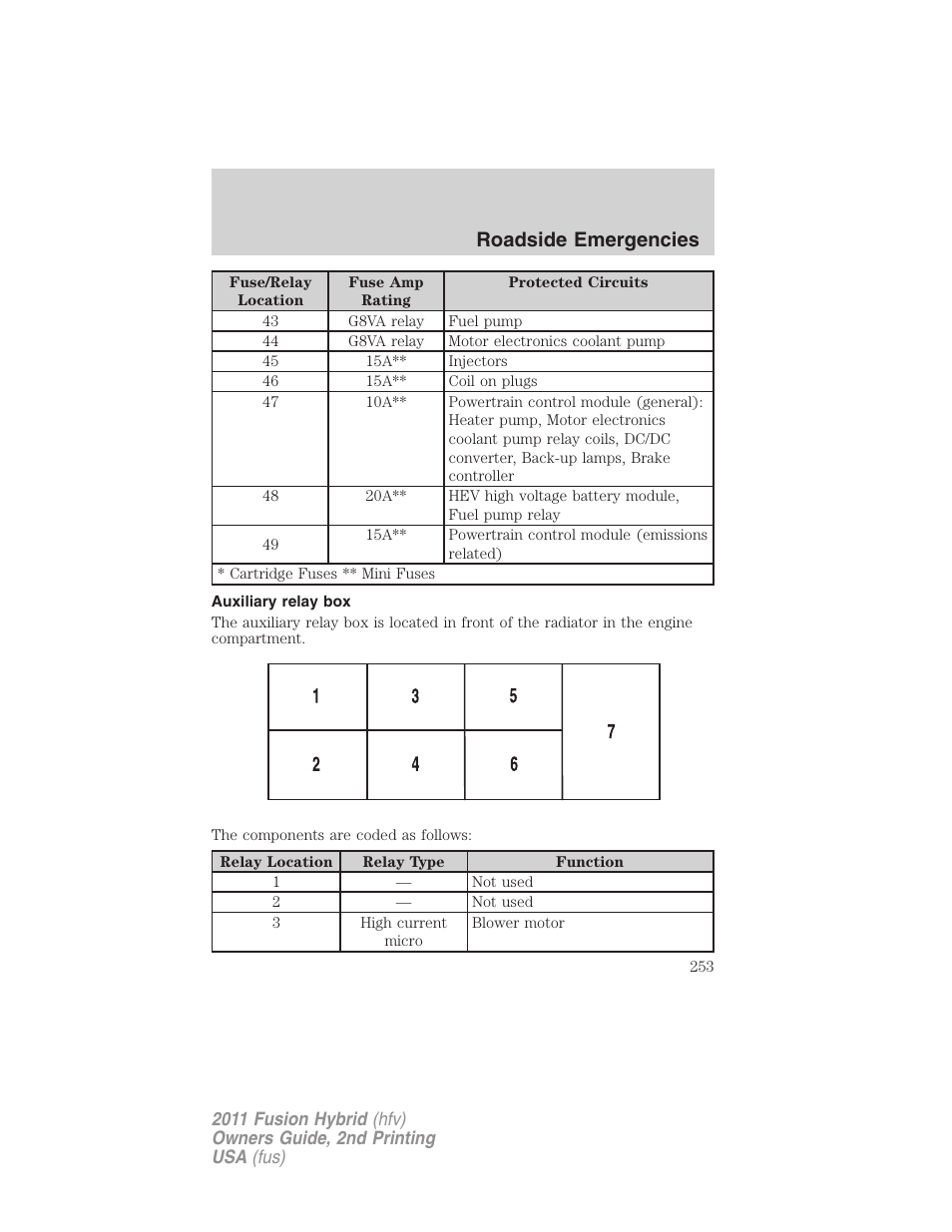 Auxiliary relay box, Roadside emergencies | FORD 2011 Fusion Hybrid v.2 User Manual | Page 253 / 345