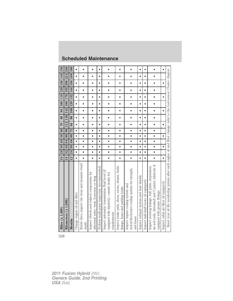 Scheduled maintenance | FORD 2011 Fusion Hybrid v.2 User Manual | Page 328 / 345