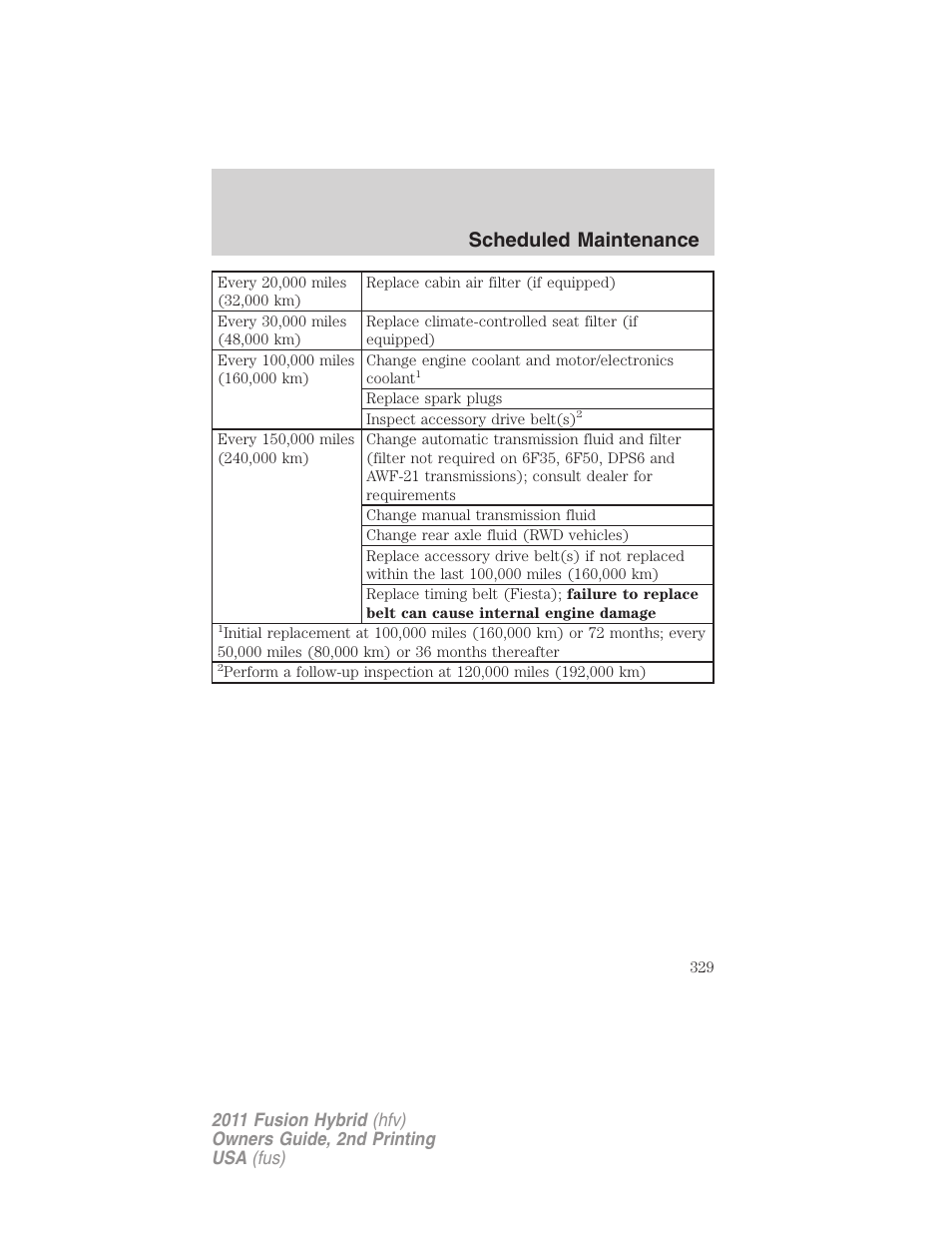Scheduled maintenance | FORD 2011 Fusion Hybrid v.2 User Manual | Page 329 / 345