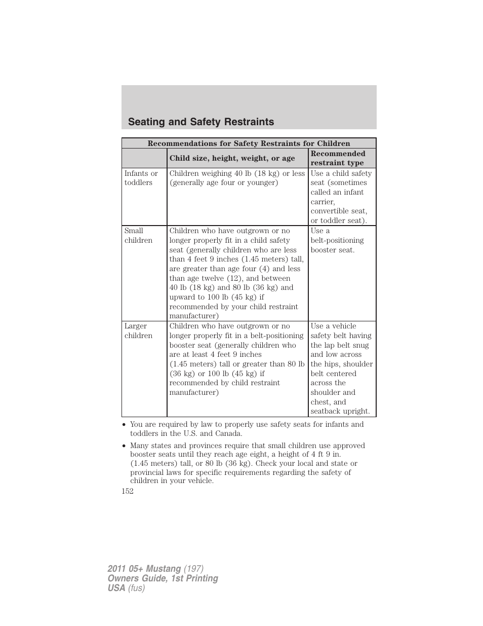Seating and safety restraints | FORD 2011 Mustang v.1 User Manual | Page 152 / 348