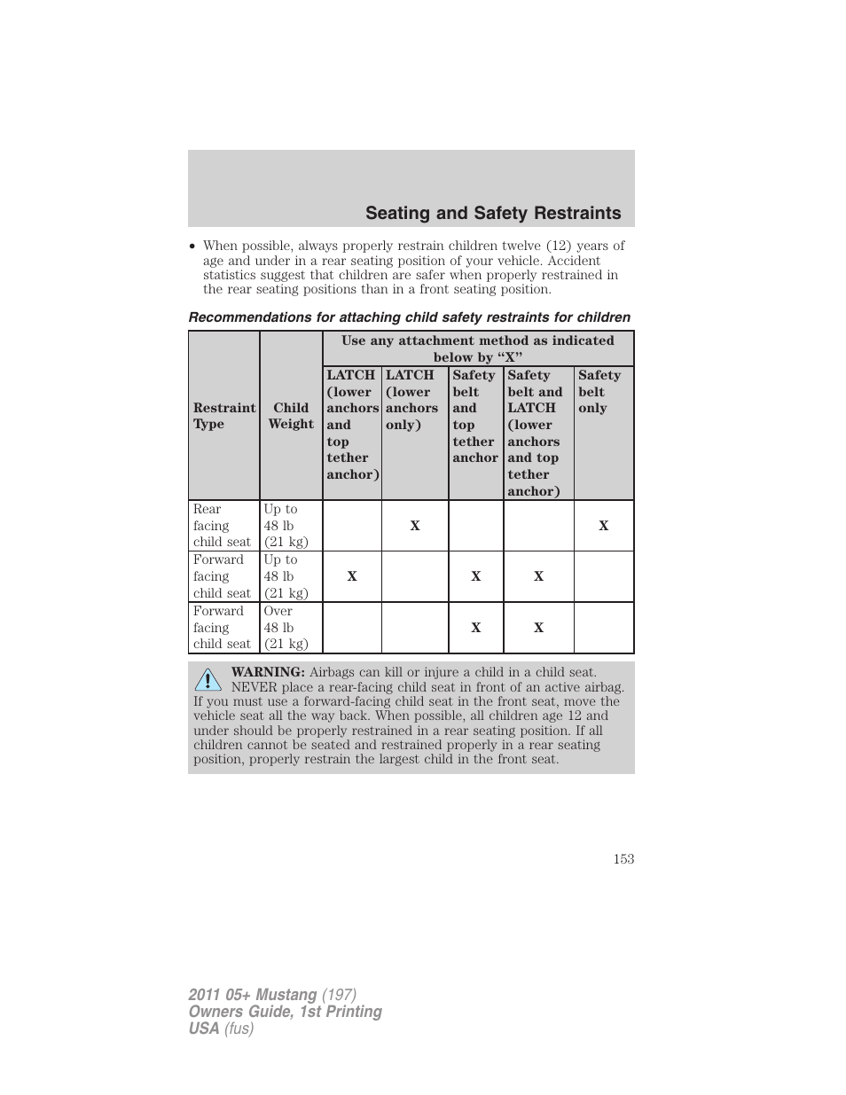 Seating and safety restraints | FORD 2011 Mustang v.1 User Manual | Page 153 / 348