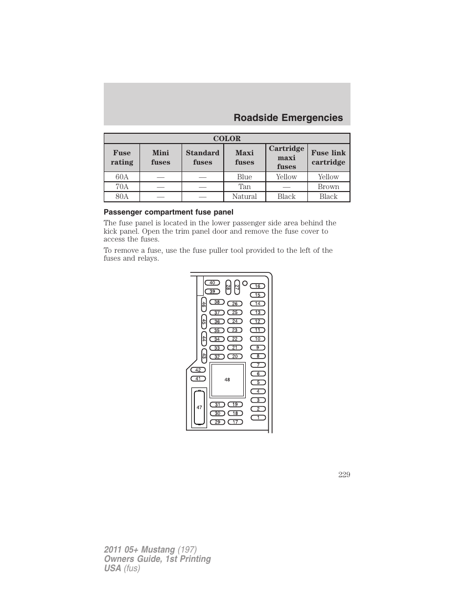 Passenger compartment fuse panel, Roadside emergencies | FORD 2011 Mustang v.1 User Manual | Page 229 / 348