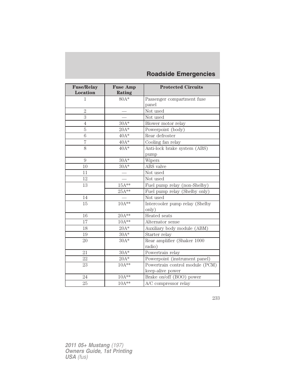 Roadside emergencies | FORD 2011 Mustang v.1 User Manual | Page 233 / 348