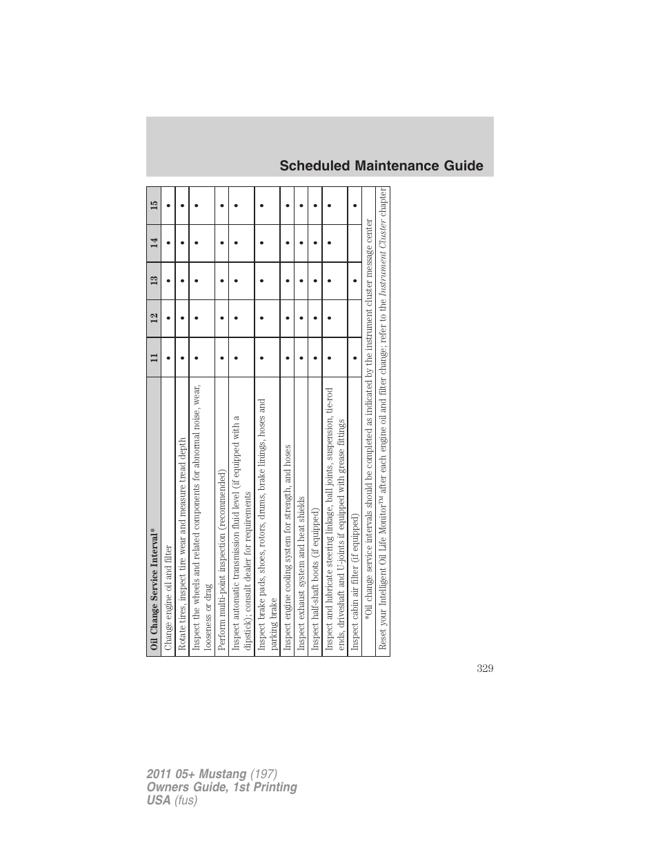 Scheduled maintenance guide | FORD 2011 Mustang v.1 User Manual | Page 329 / 348