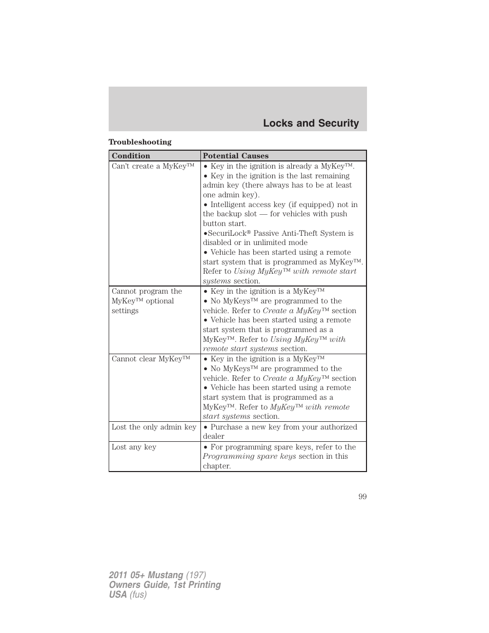 Locks and security | FORD 2011 Mustang v.1 User Manual | Page 99 / 348