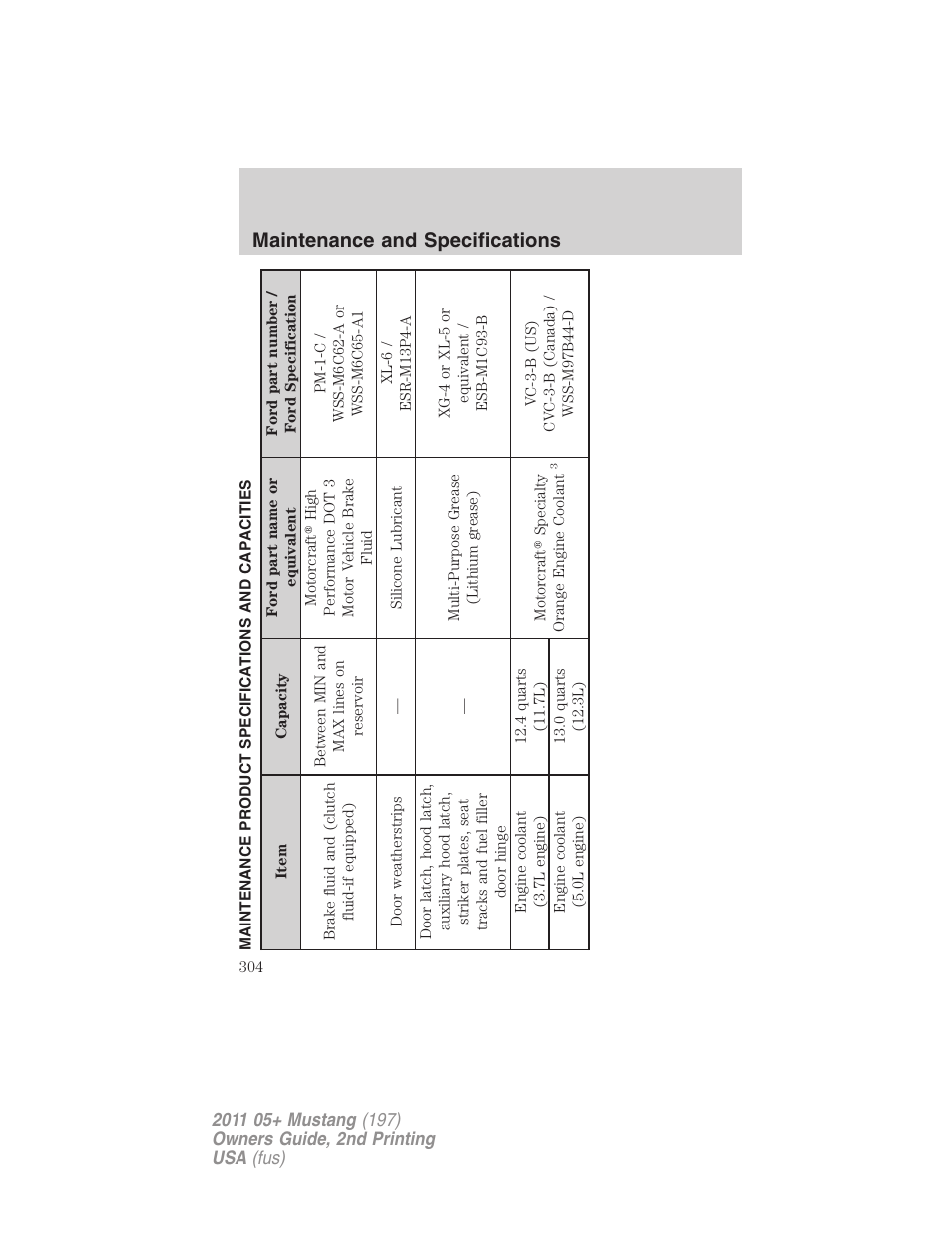 Maintenance product specifications and capacities, Maintenance and specifications | FORD 2011 Mustang v.2 User Manual | Page 304 / 346