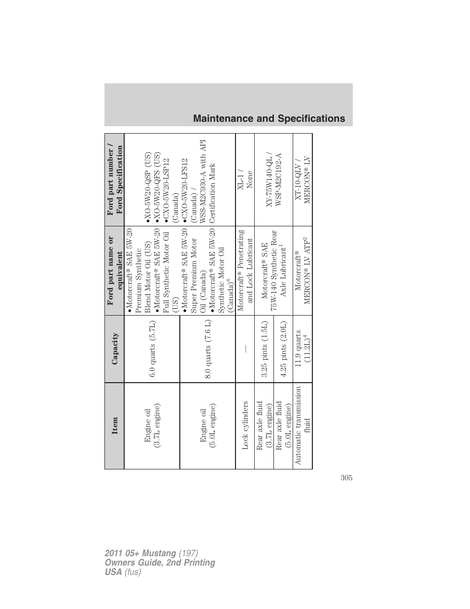 Maintenance and specifications | FORD 2011 Mustang v.2 User Manual | Page 305 / 346