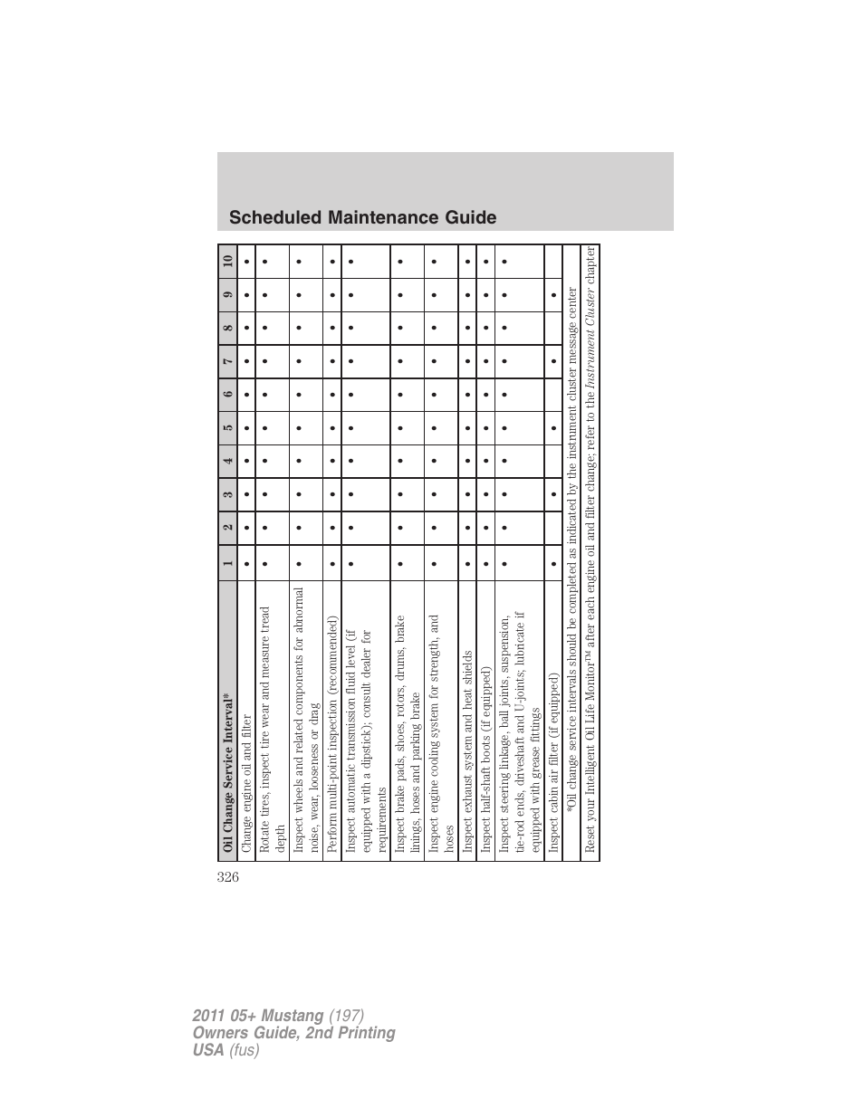 Scheduled maintenance guide | FORD 2011 Mustang v.2 User Manual | Page 326 / 346