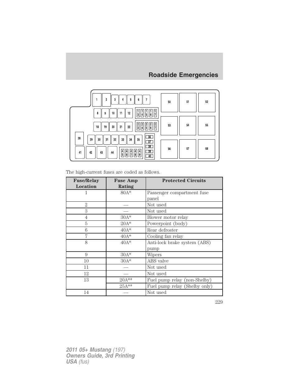 Roadside emergencies | FORD 2011 Mustang v.3 User Manual | Page 229 / 346