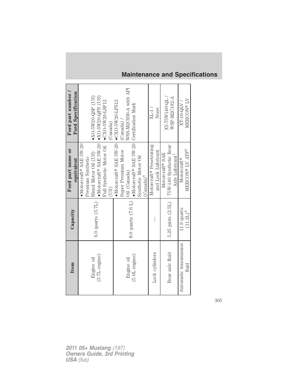 Maintenance and specifications | FORD 2011 Mustang v.3 User Manual | Page 305 / 346