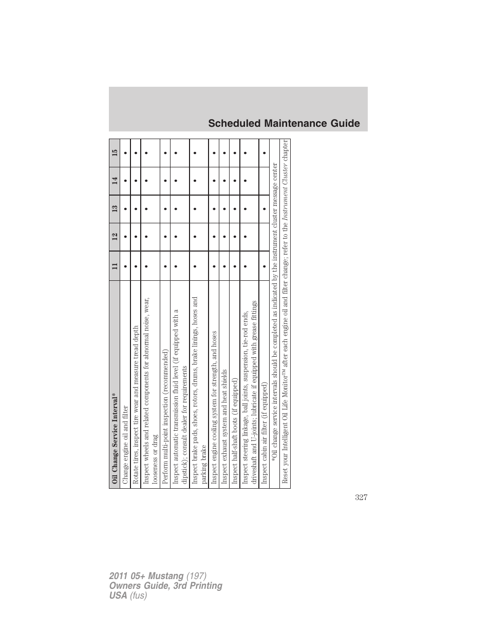 Scheduled maintenance guide | FORD 2011 Mustang v.3 User Manual | Page 327 / 346