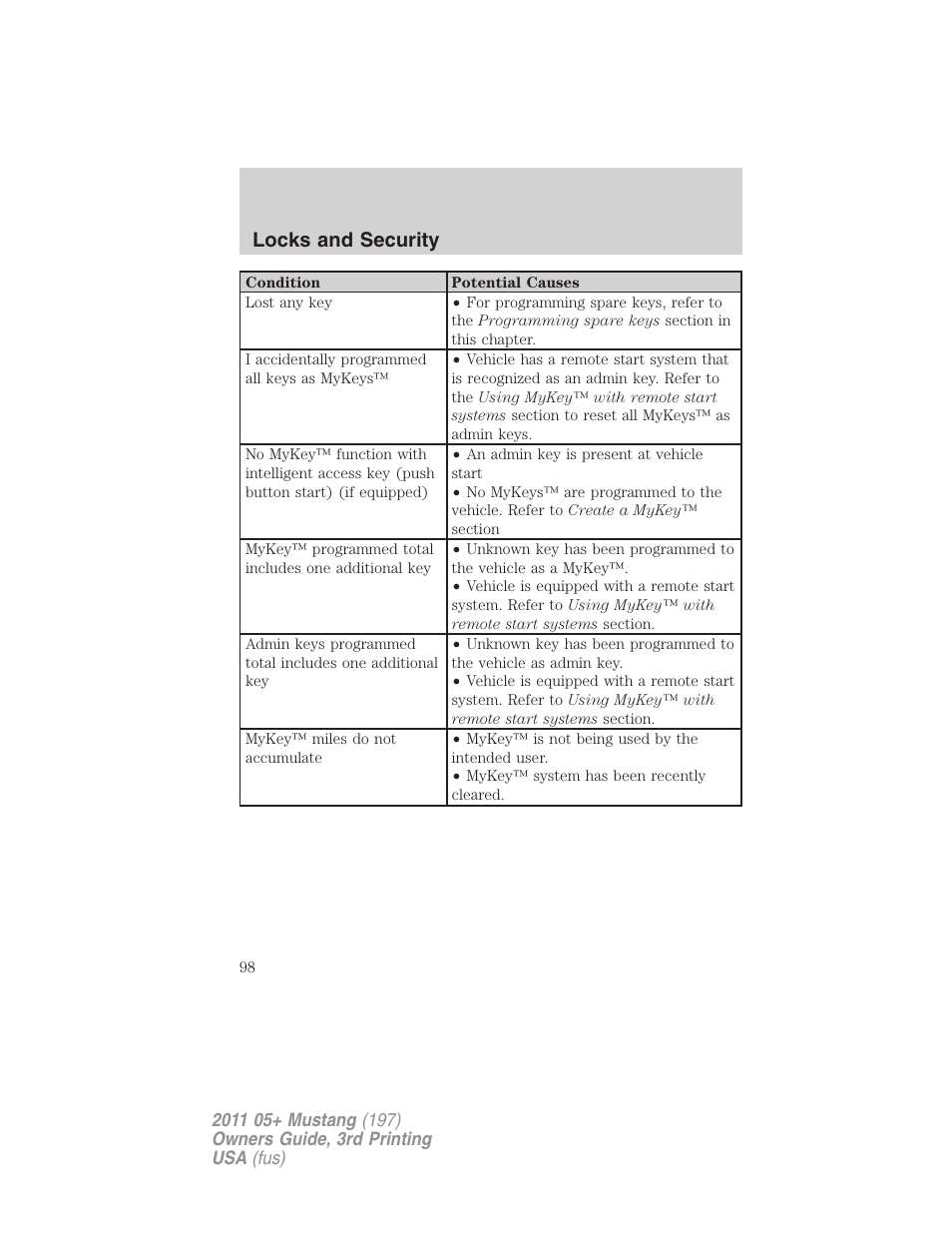 Locks and security | FORD 2011 Mustang v.3 User Manual | Page 98 / 346