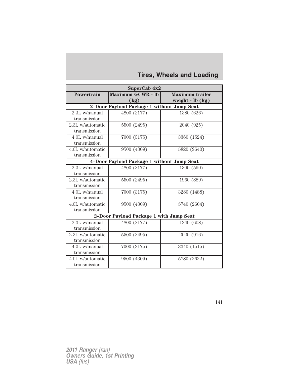 Tires, wheels and loading | FORD 2011 Ranger v.1 User Manual | Page 141 / 302