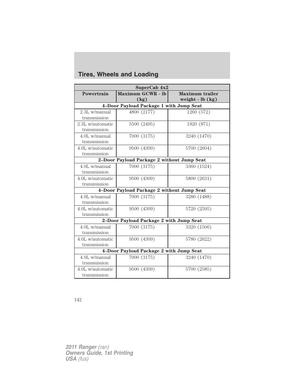 Tires, wheels and loading | FORD 2011 Ranger v.1 User Manual | Page 142 / 302