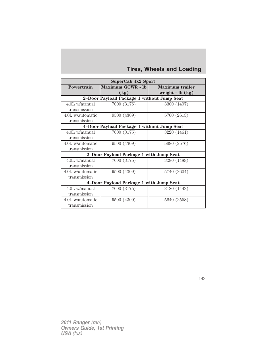 Tires, wheels and loading | FORD 2011 Ranger v.1 User Manual | Page 143 / 302