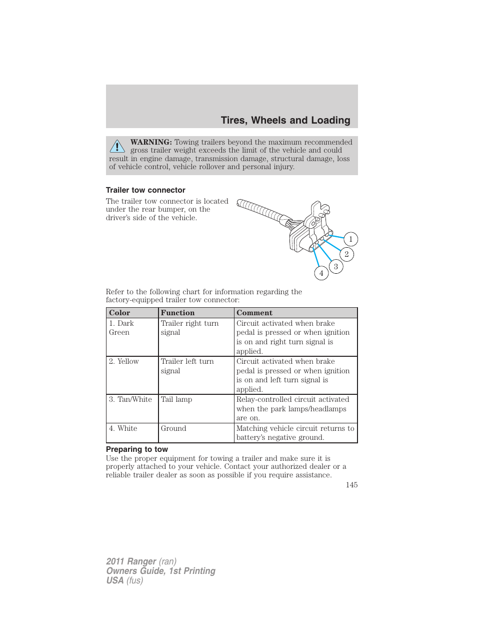 Trailer tow connector, Preparing to tow, Tires, wheels and loading | FORD 2011 Ranger v.1 User Manual | Page 145 / 302