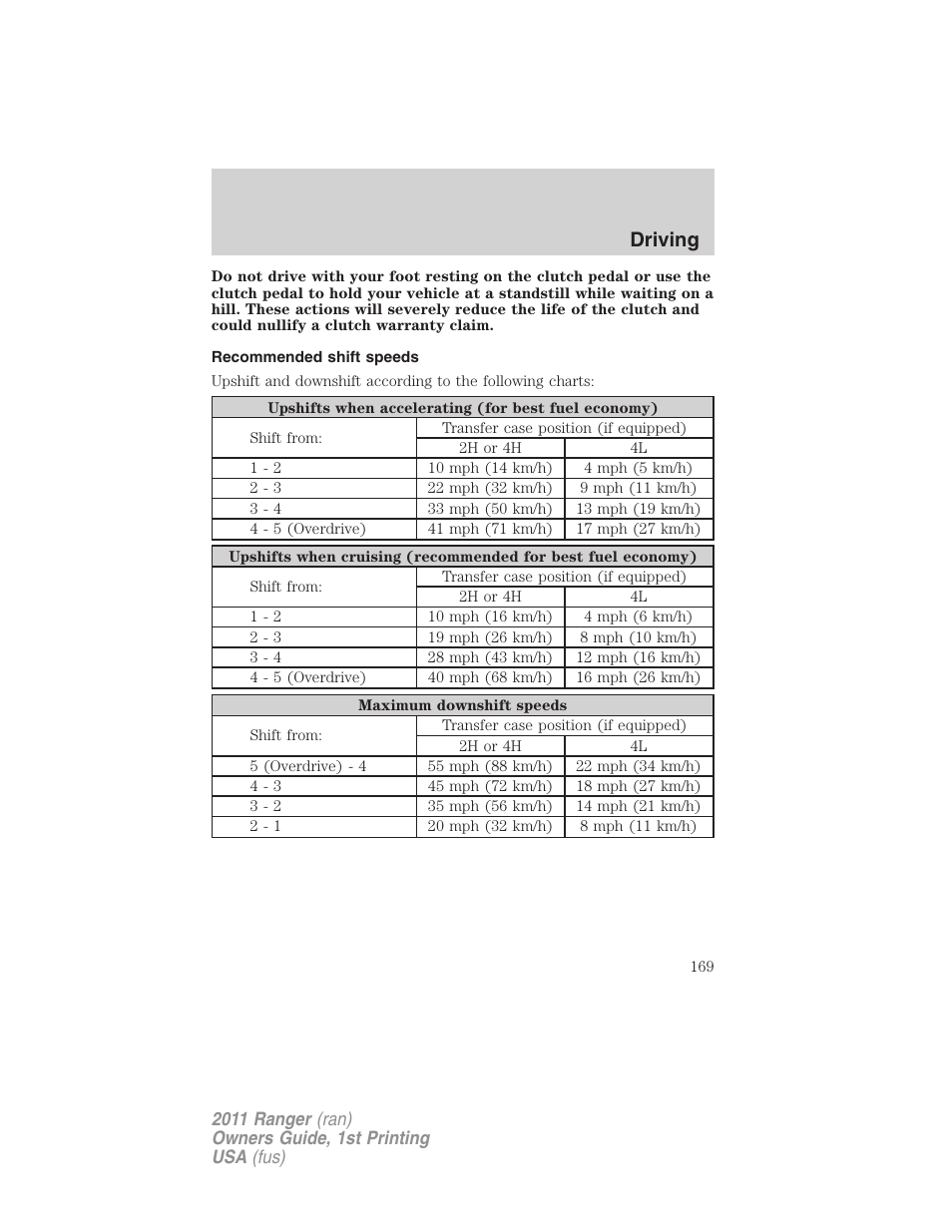 Recommended shift speeds, Driving | FORD 2011 Ranger v.1 User Manual | Page 169 / 302