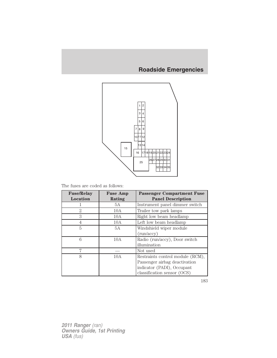 Roadside emergencies | FORD 2011 Ranger v.1 User Manual | Page 183 / 302