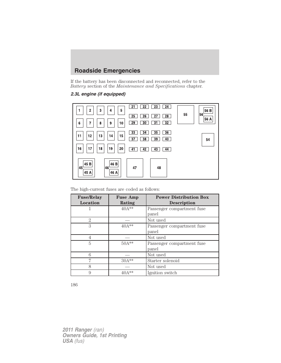 3l engine (if equipped), Roadside emergencies | FORD 2011 Ranger v.1 User Manual | Page 186 / 302