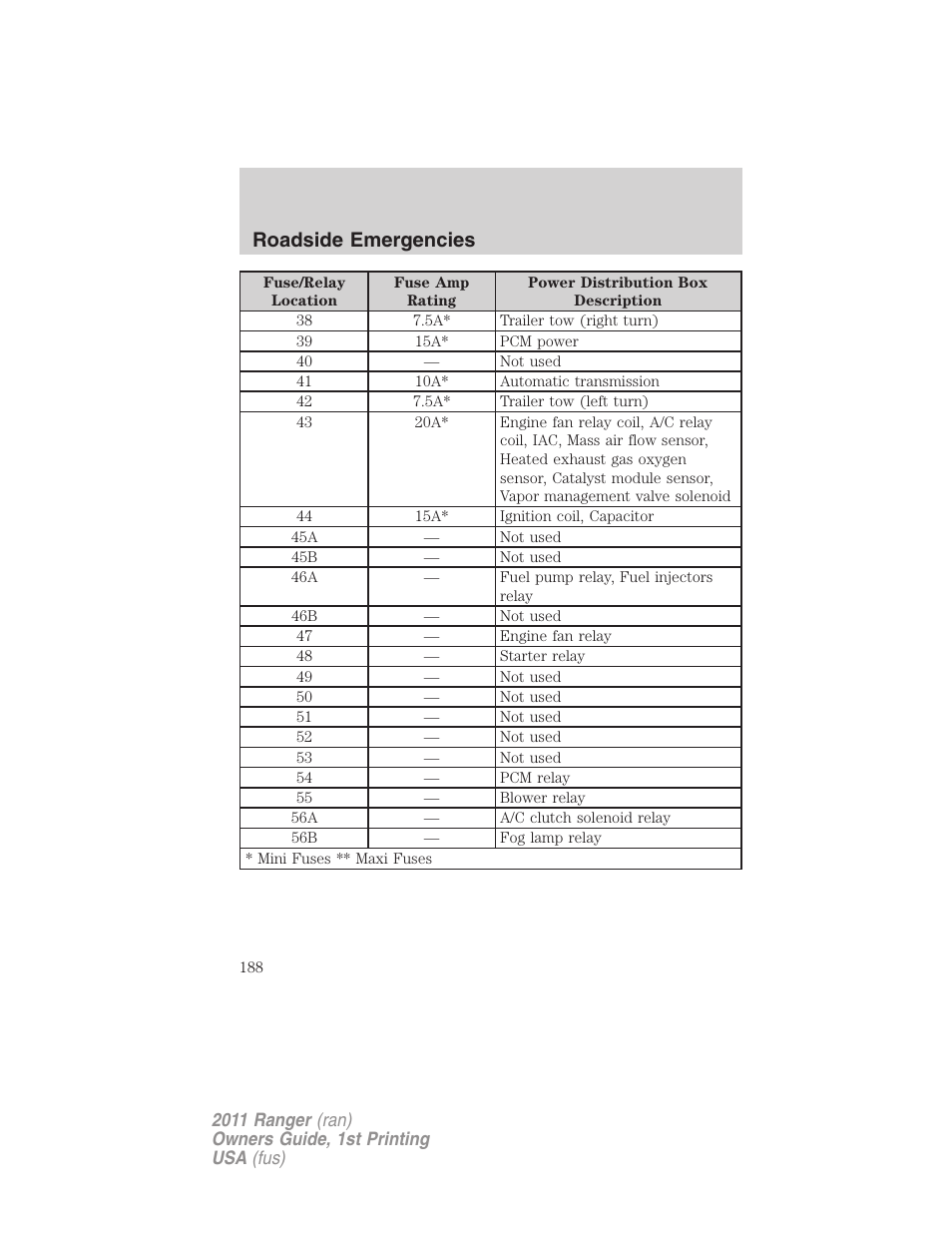 Roadside emergencies | FORD 2011 Ranger v.1 User Manual | Page 188 / 302